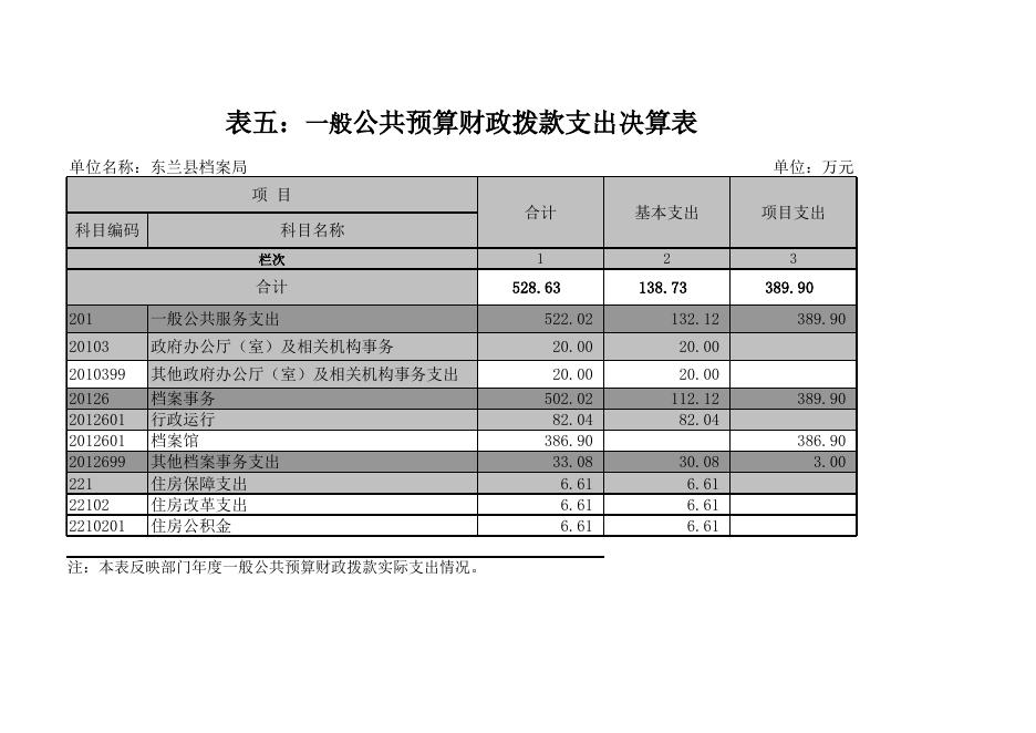 东兰县档案局2016年度部门决算公开表格附件.xls
