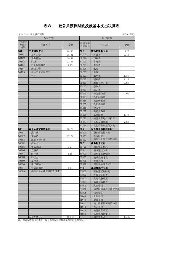 东兰县档案局2016年度部门决算公开表格附件.xls