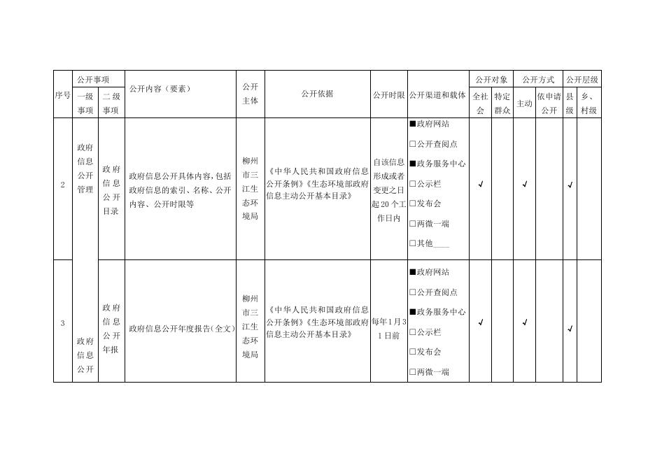 13.（十三）生态环境领域基层政务公开标准目录.docx