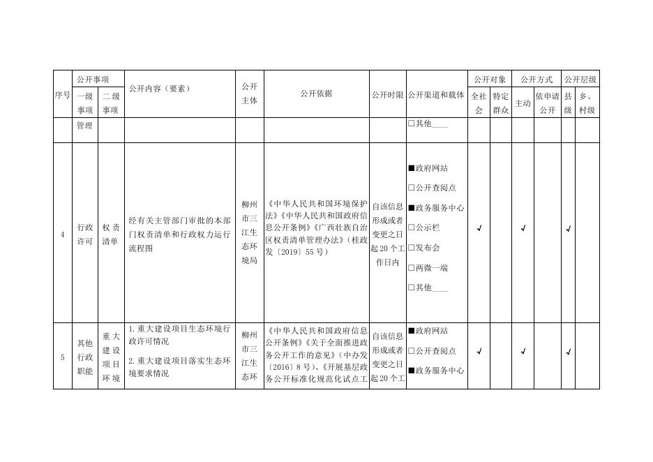 13.（十三）生态环境领域基层政务公开标准目录.docx