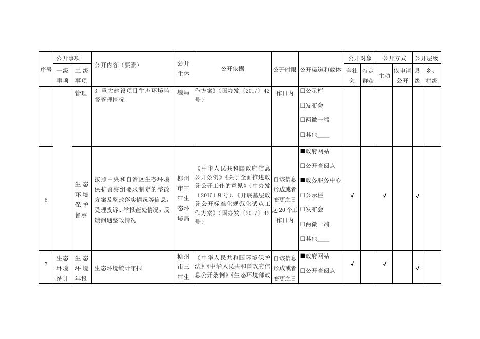 13.（十三）生态环境领域基层政务公开标准目录.docx