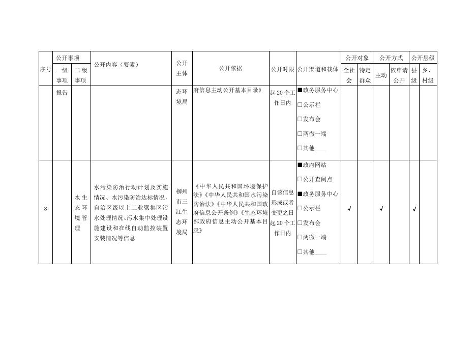 13.（十三）生态环境领域基层政务公开标准目录.docx