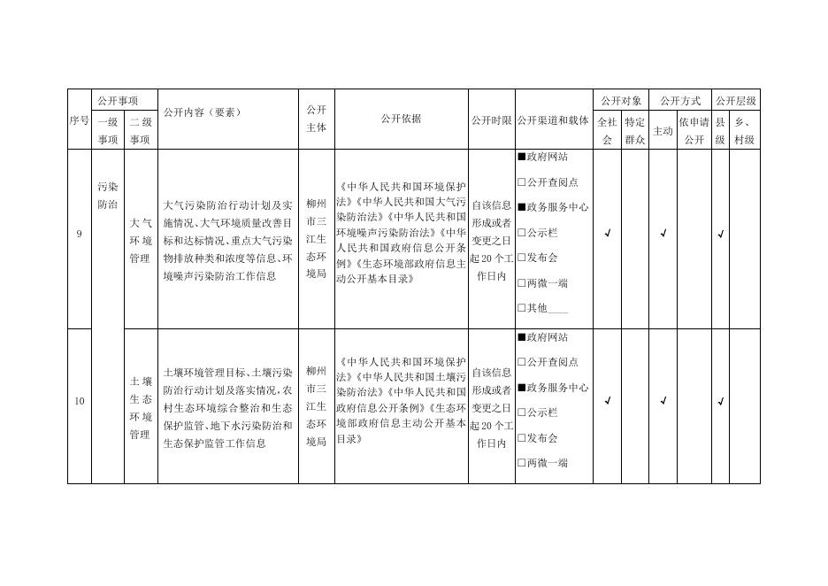 13.（十三）生态环境领域基层政务公开标准目录.docx