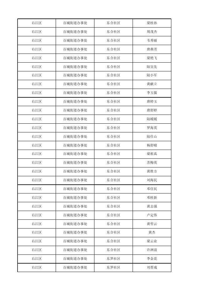 2022年12月农村低保成员花名册.xlsx