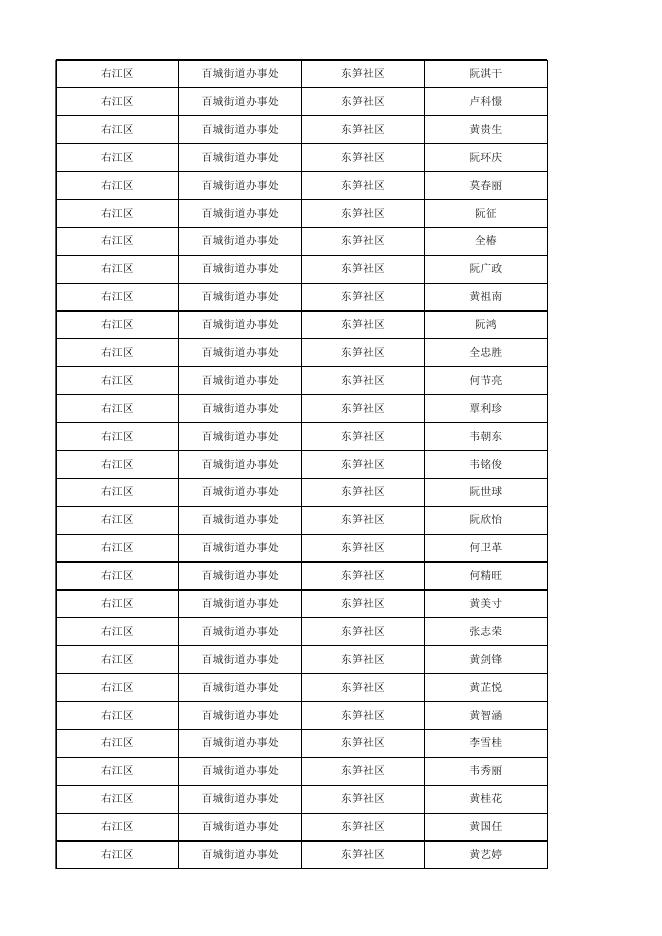 2022年12月农村低保成员花名册.xlsx