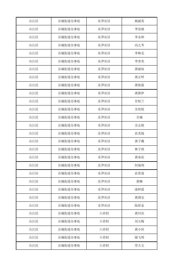 2022年12月农村低保成员花名册.xlsx