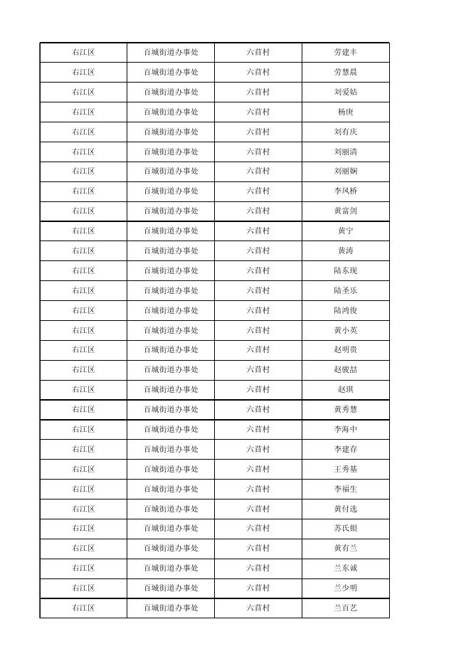2022年12月农村低保成员花名册.xlsx