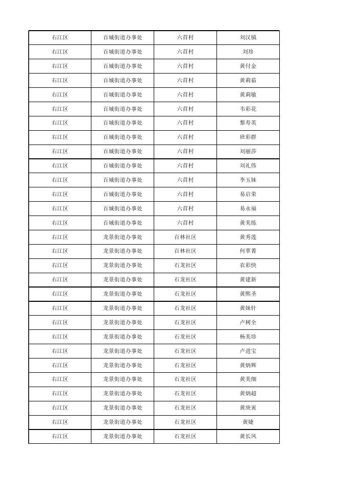 2022年12月农村低保成员花名册.xlsx