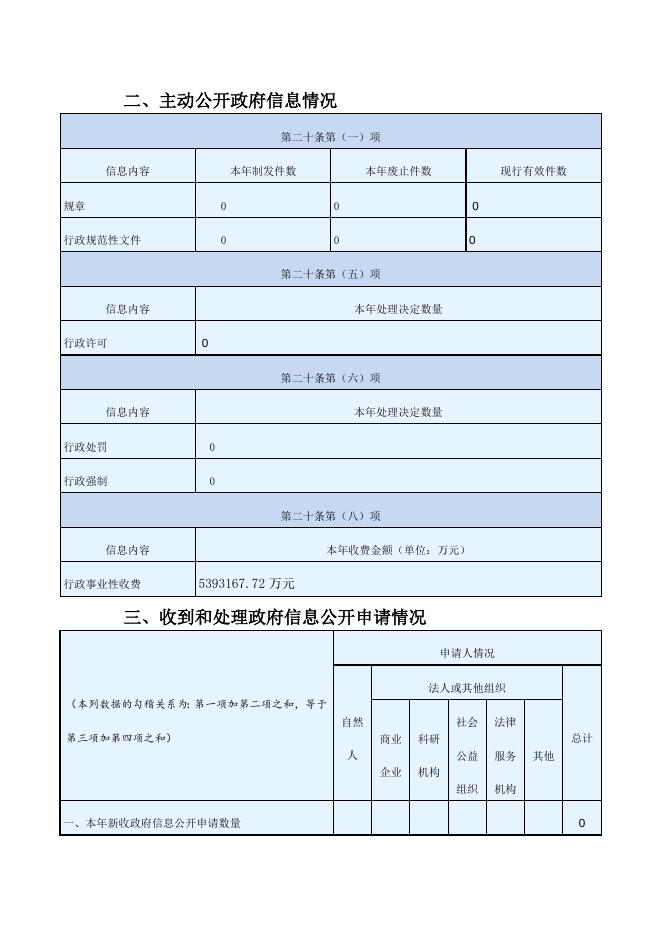2021年政府信息公开工作年度报告.doc