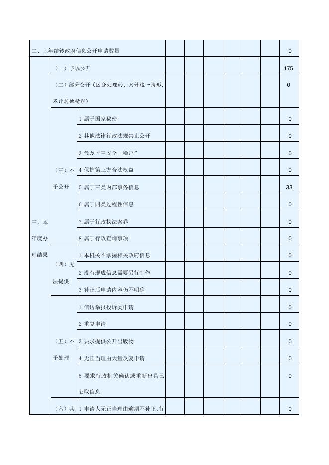 2021年政府信息公开工作年度报告.doc