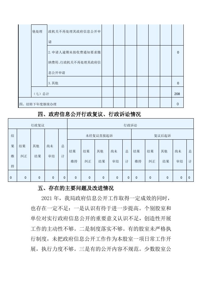 2021年政府信息公开工作年度报告.doc