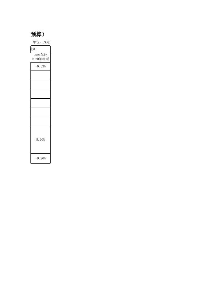 132-县人大办2021年''三公''经费预算情况表.xlsx