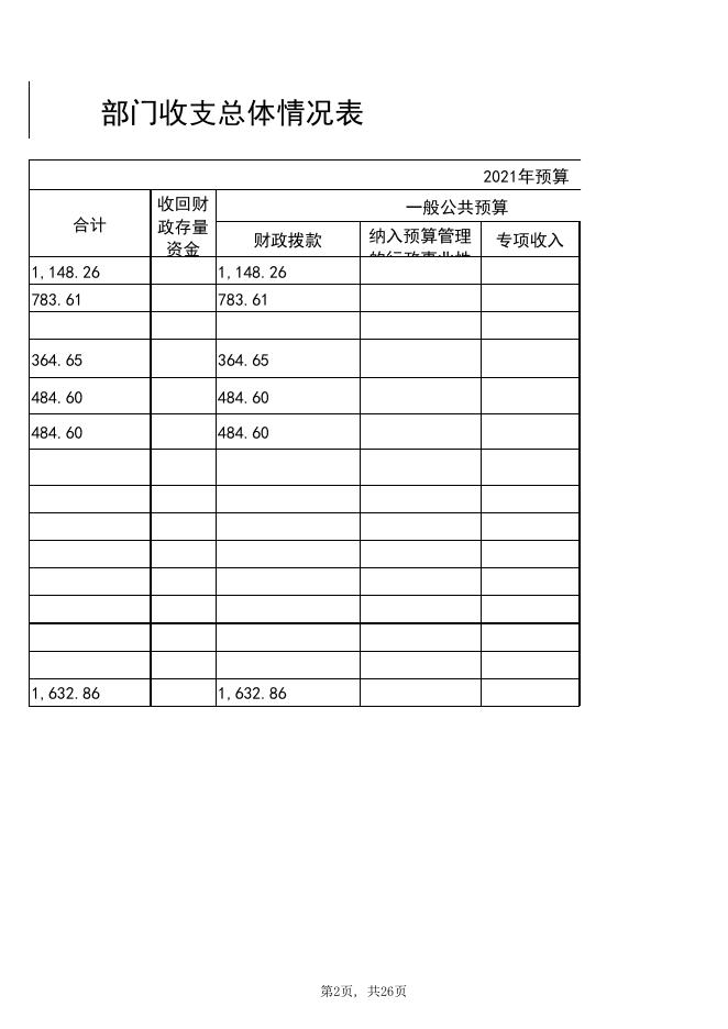 2021年信阳市人大常委会办公室部门预算公开_信阳市财政局.xlsx