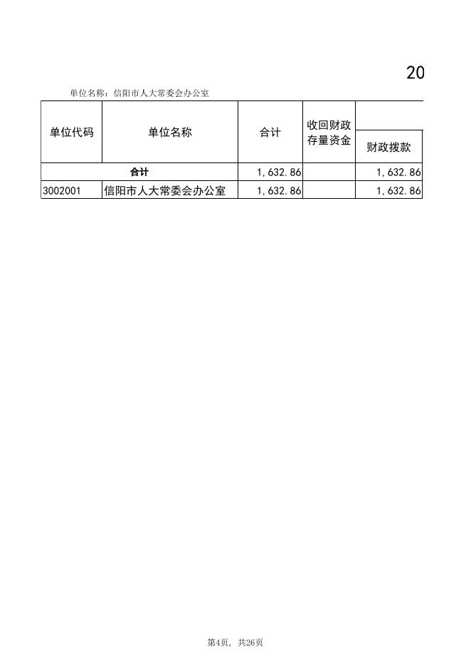2021年信阳市人大常委会办公室部门预算公开_信阳市财政局.xlsx