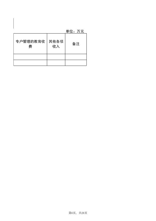 2021年信阳市人大常委会办公室部门预算公开_信阳市财政局.xlsx
