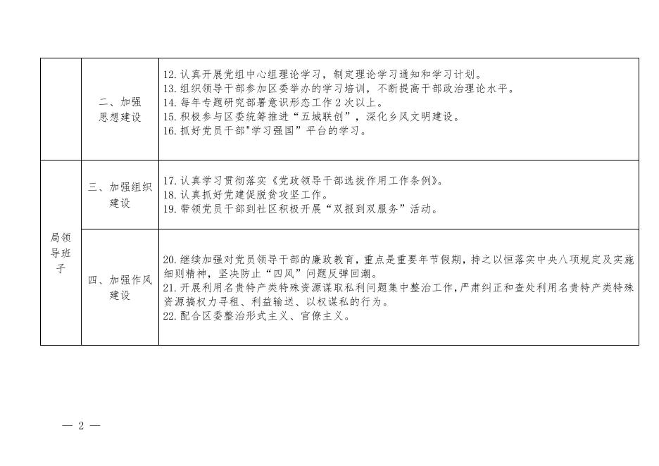 钦北区民宗局2020年度履行全面从严治党主体责任工作清单.doc