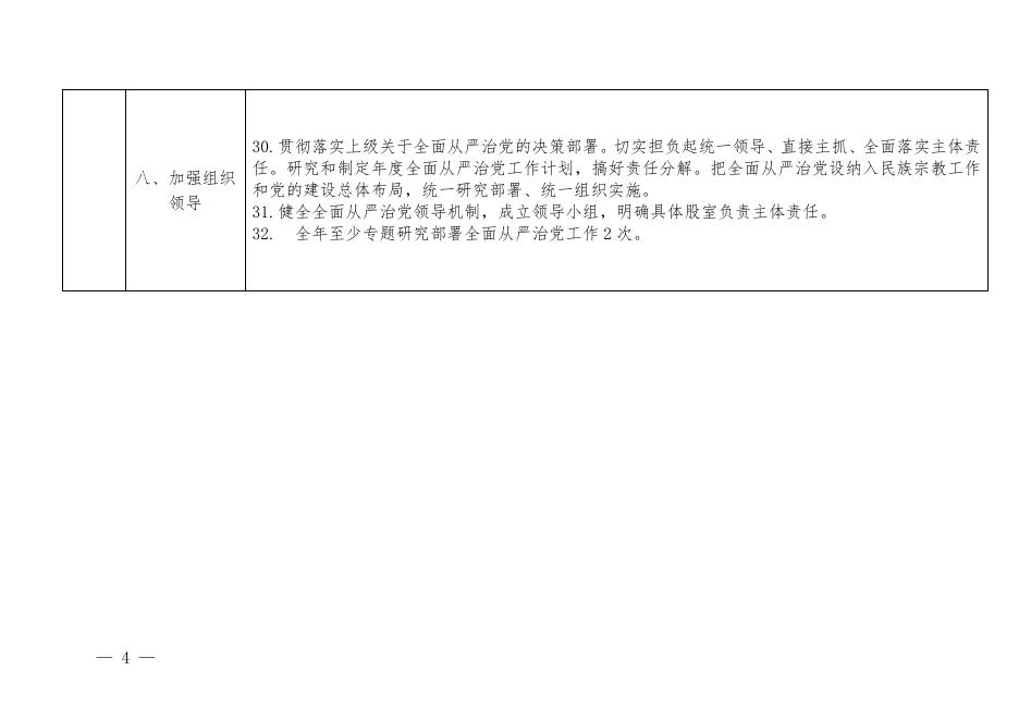 钦北区民宗局2020年度履行全面从严治党主体责任工作清单.doc