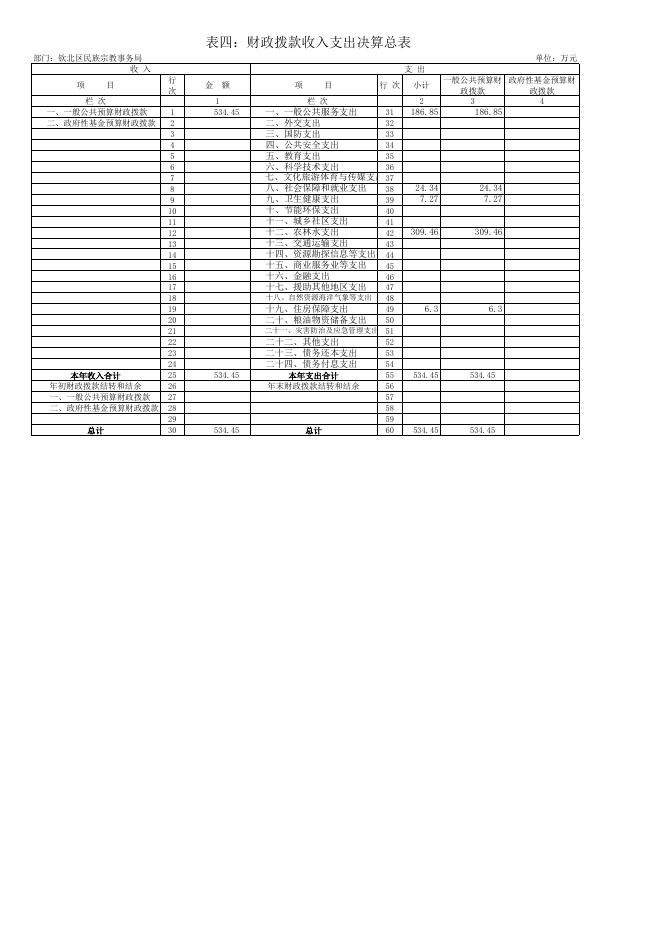 钦州市钦北区民族宗教事务局2019年度部门决算公开附件（表一至表九）.xls