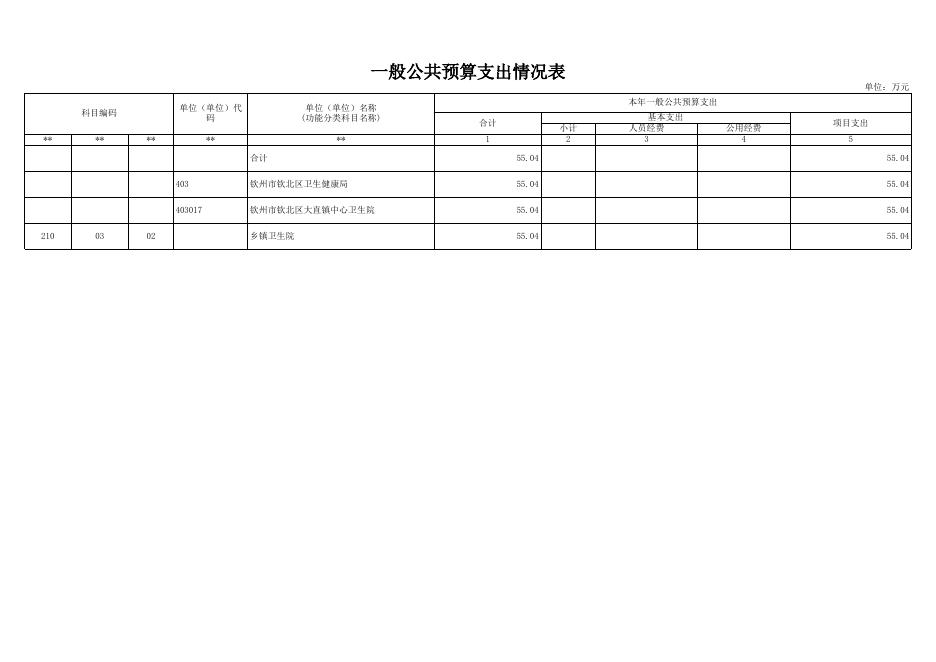 钦州市钦北区大直镇中心卫生院2023年单位预算及“三公”经费预算报表.xls