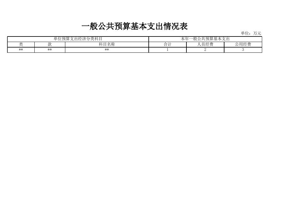 钦州市钦北区大直镇中心卫生院2023年单位预算及“三公”经费预算报表.xls