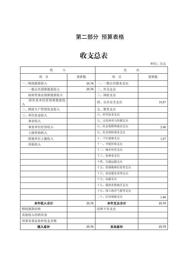 吉林省高级人民法院机关服务中心2021年单位预算信息公开.pdf