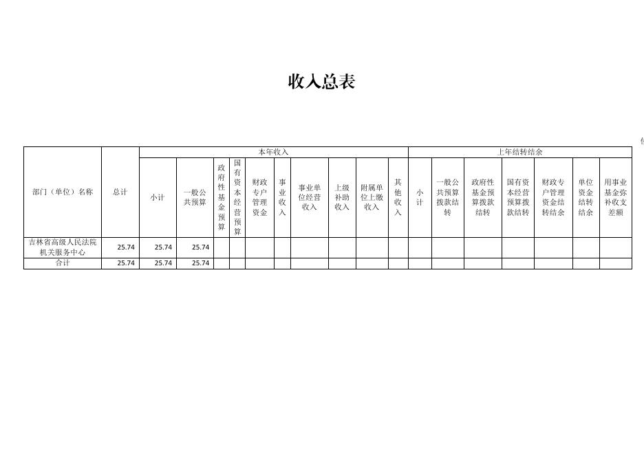 吉林省高级人民法院机关服务中心2021年单位预算信息公开.pdf