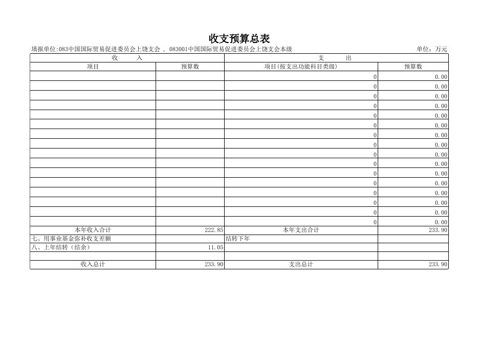 2021年部门预算公开表_贸促会.xls