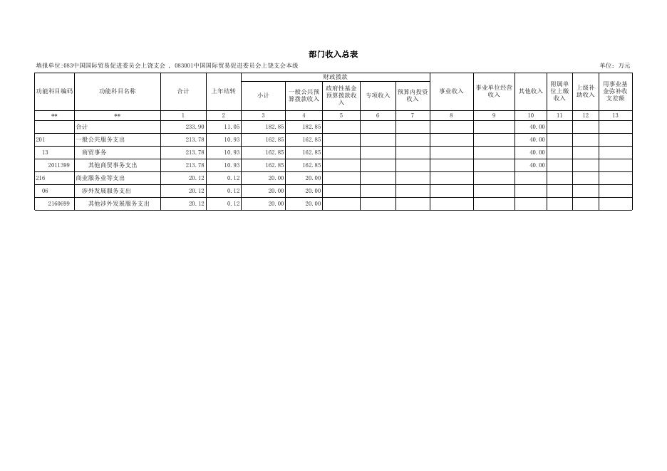 2021年部门预算公开表_贸促会.xls
