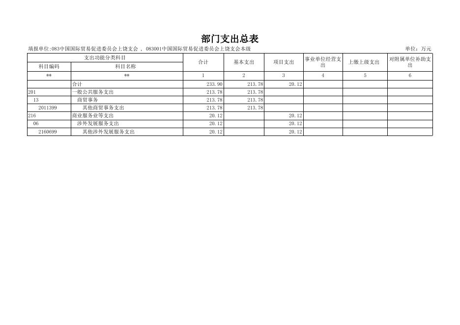 2021年部门预算公开表_贸促会.xls