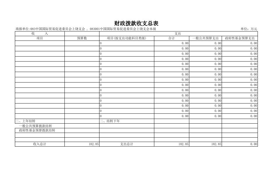 2021年部门预算公开表_贸促会.xls