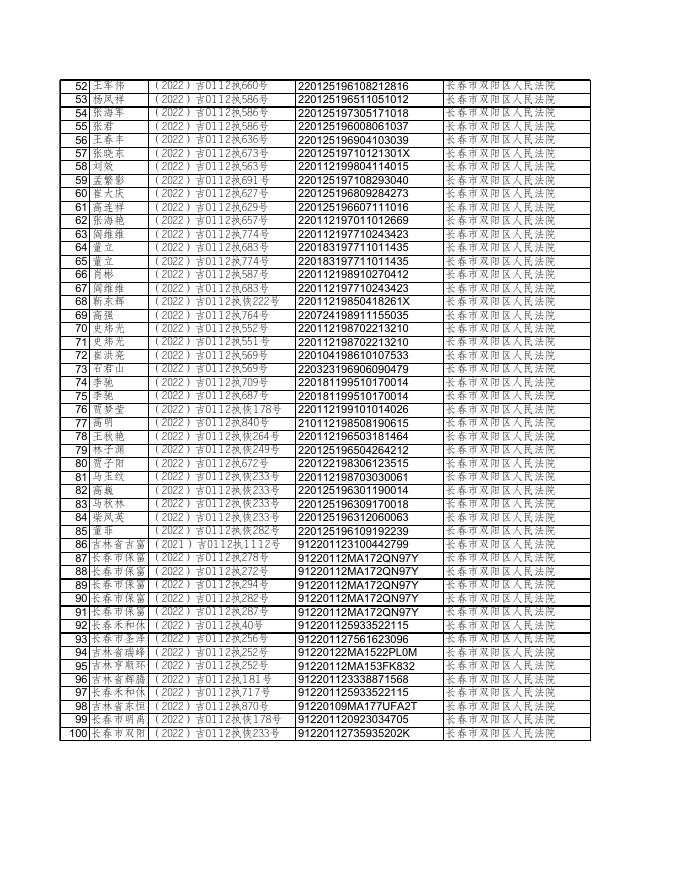 2022年1月1日-10月11日失信被执行人信息.xls