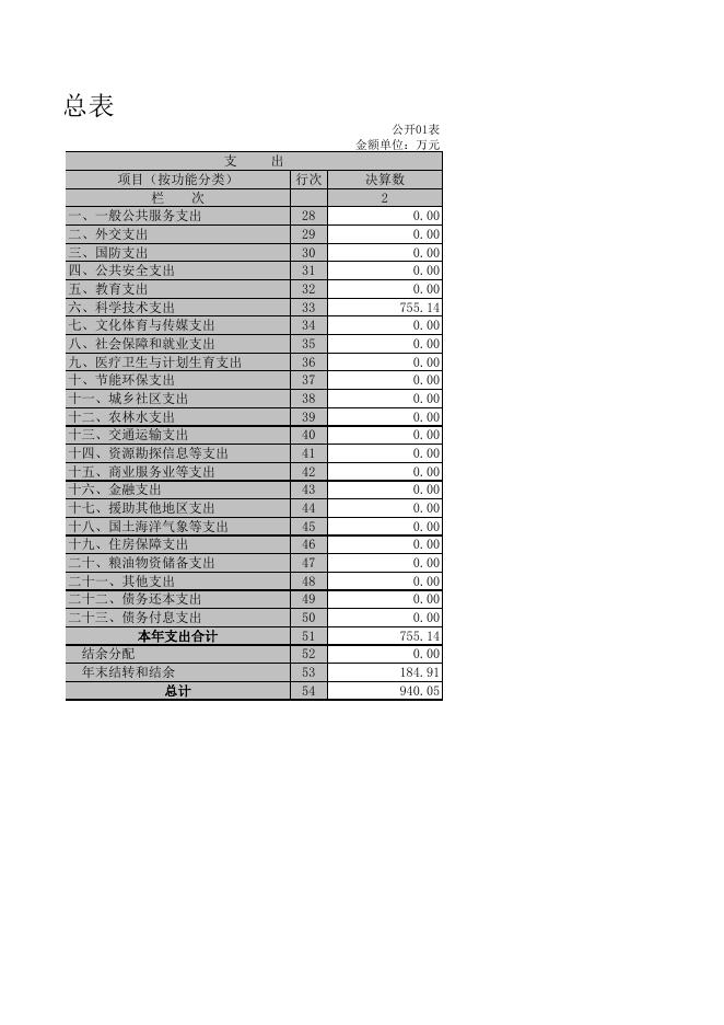 上饶市科学技术协会.xls