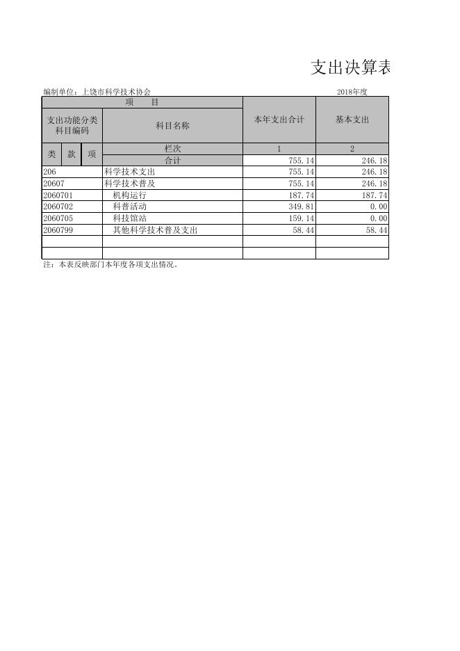 上饶市科学技术协会.xls