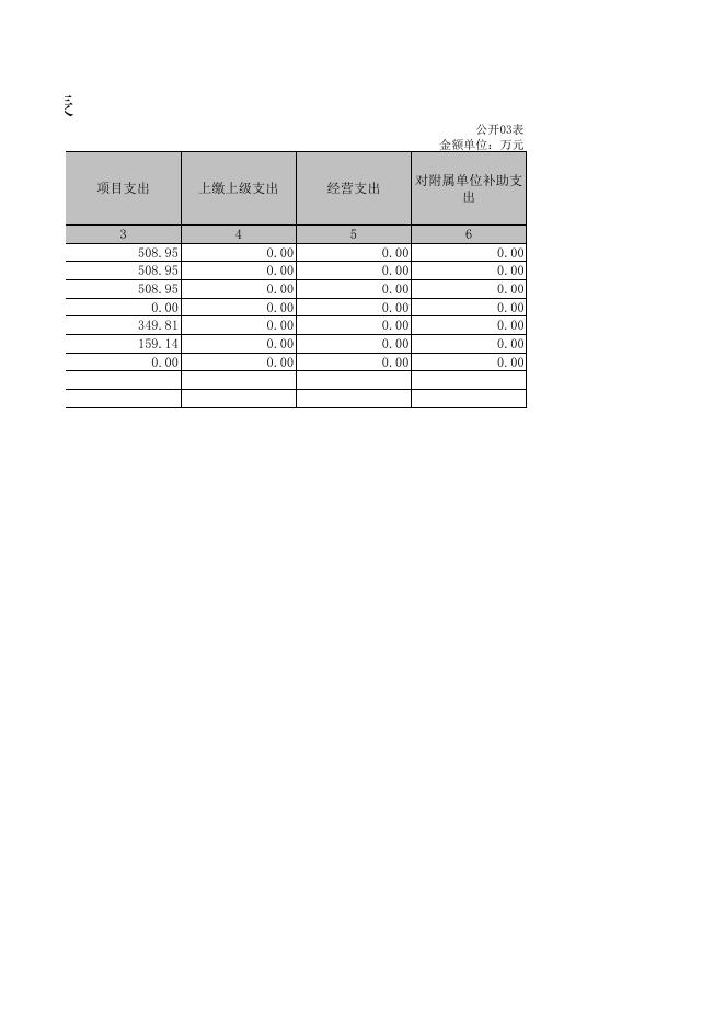 上饶市科学技术协会.xls