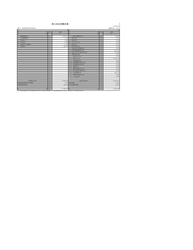 信阳市农业局2018年度部门决算 - 财务信息 - 信阳市农业农村局.xls
