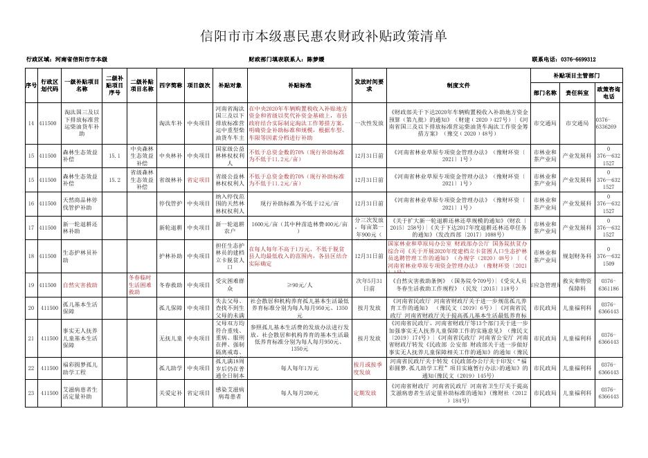 信阳市市本级惠民惠农财政补贴政策清单.xlsx