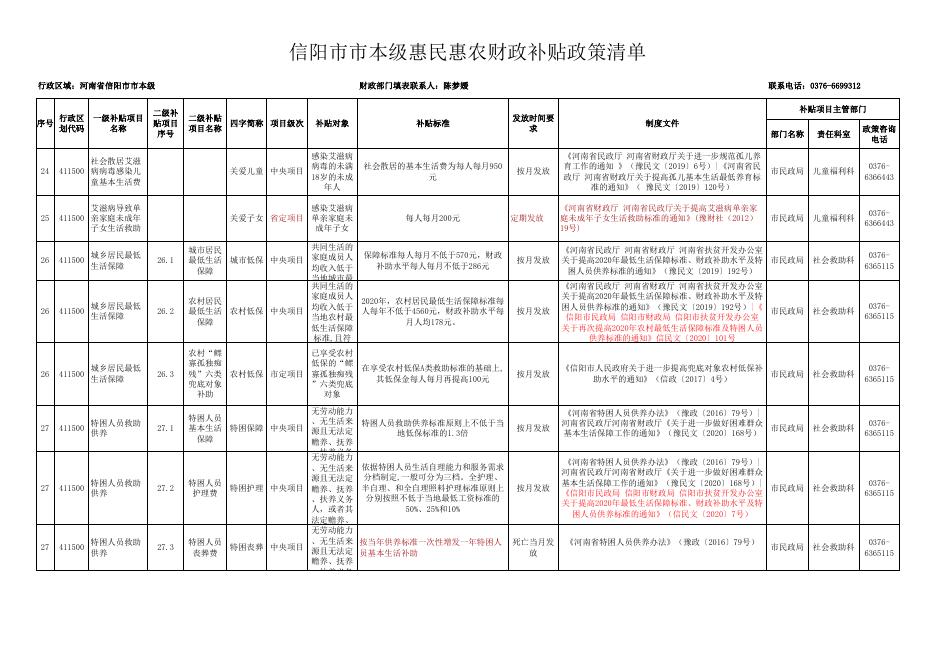 信阳市市本级惠民惠农财政补贴政策清单.xlsx