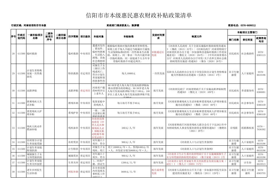 信阳市市本级惠民惠农财政补贴政策清单.xlsx
