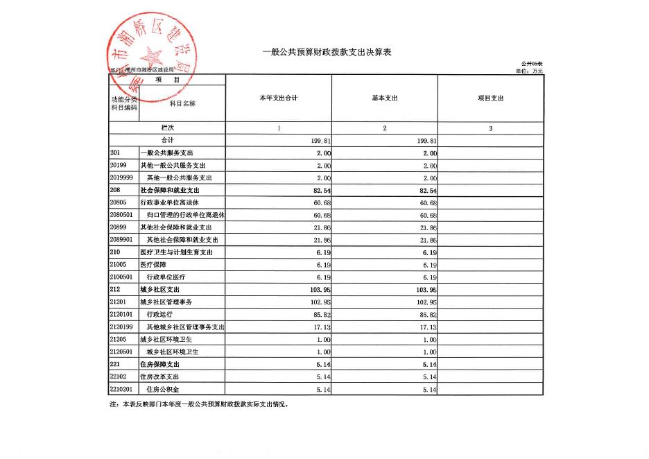 建设局2016年决算公开表（2018年模板）.pdf