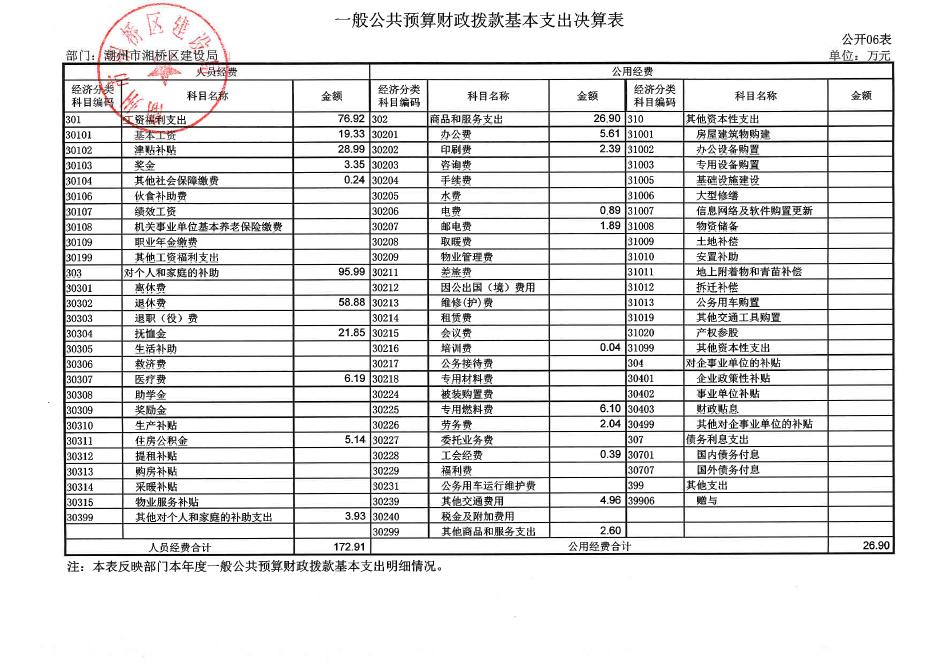 建设局2016年决算公开表（2018年模板）.pdf