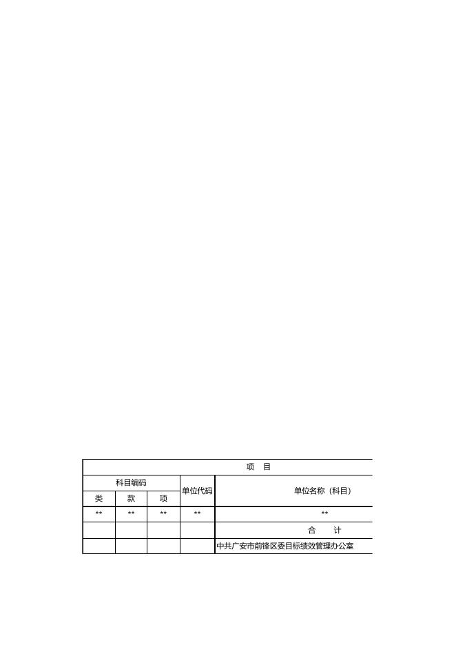 中共广安市前锋区委目标绩效管理办公室2020年预算表.xlsx