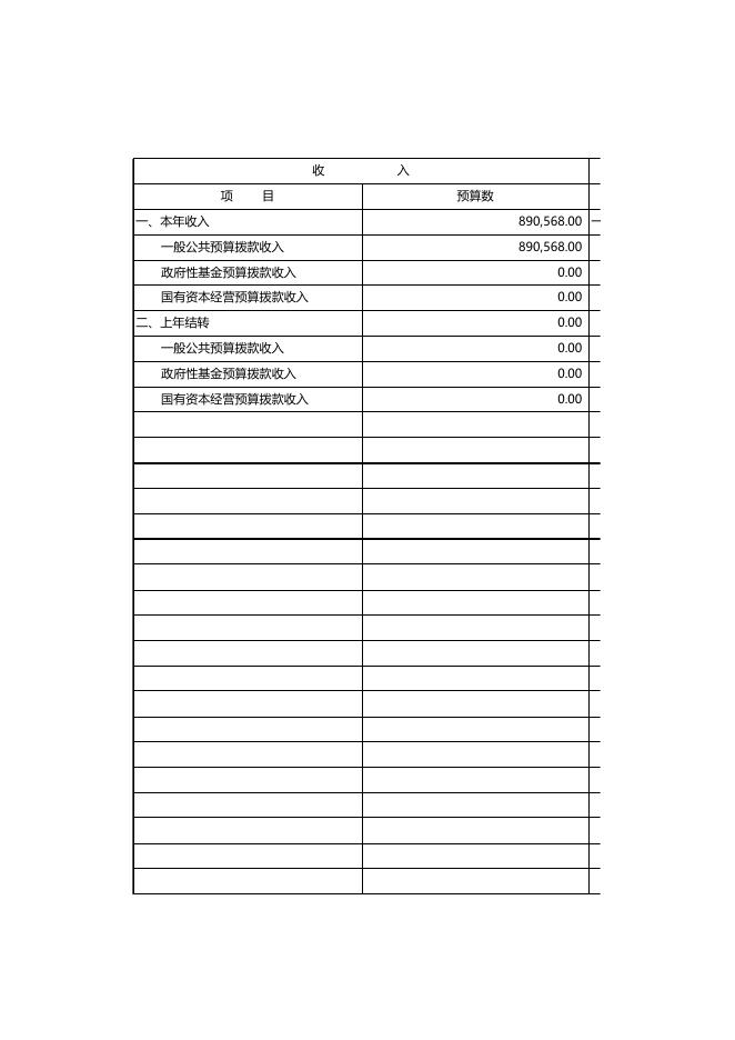中共广安市前锋区委目标绩效管理办公室2020年预算表.xlsx