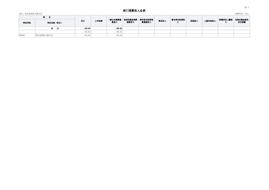 邻水县残疾人联合会部门2023年预算公开报表.xlsx