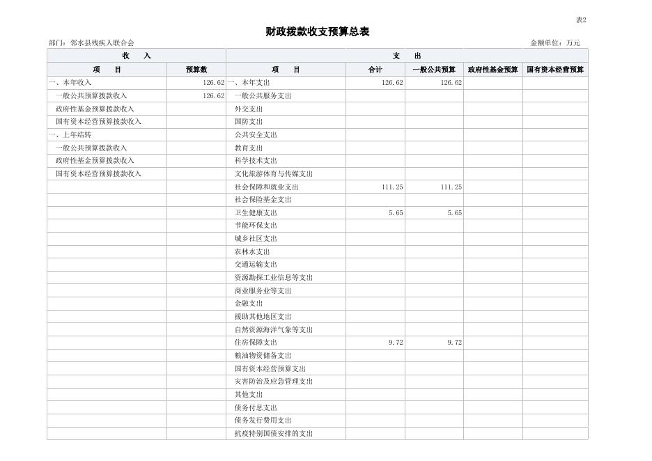 邻水县残疾人联合会部门2023年预算公开报表.xlsx