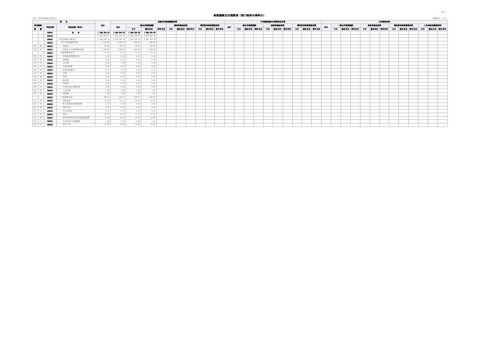 邻水县残疾人联合会部门2023年预算公开报表.xlsx