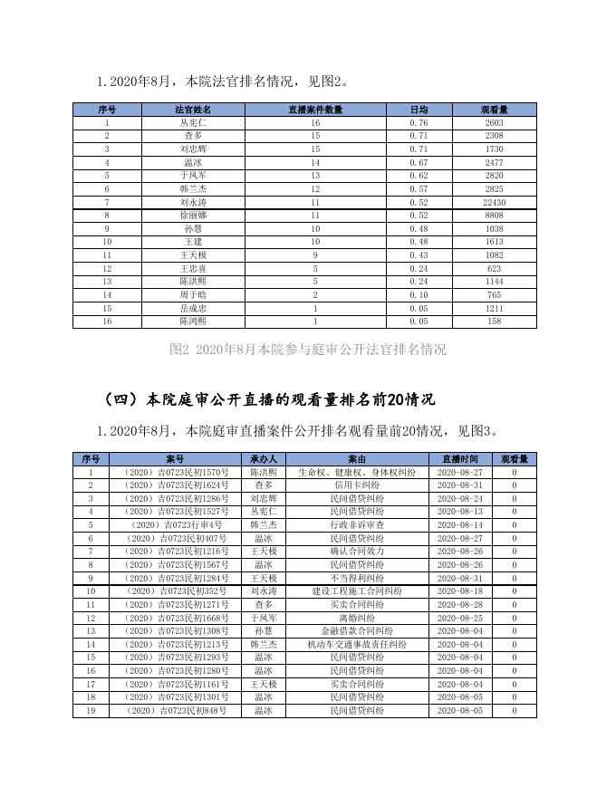 关于本院2020年08月工作总结.doc