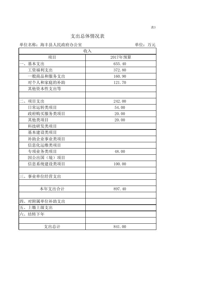 2017年预算汇总表.xlsx