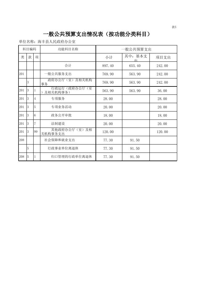 2017年预算汇总表.xlsx