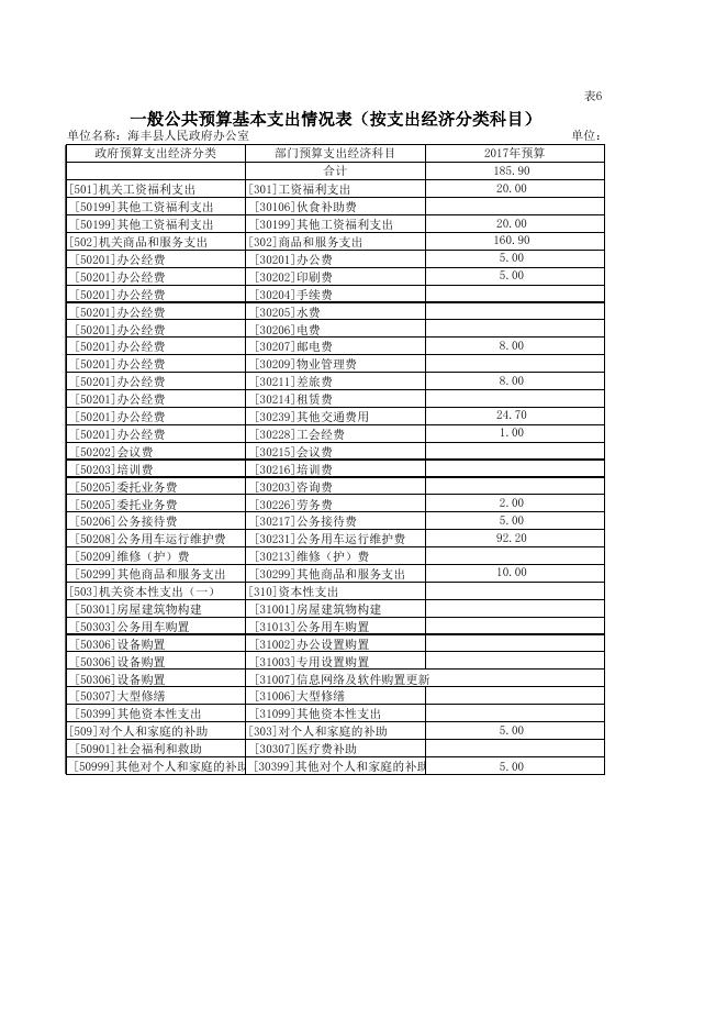 2017年预算汇总表.xlsx