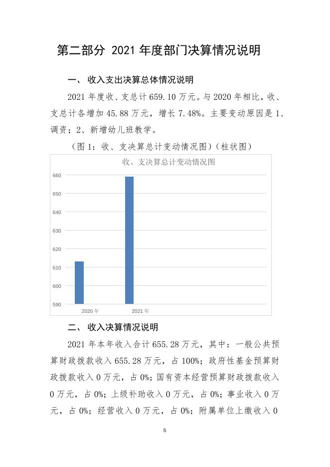 内江市电建初级中学校2021年部门决算公开编制说明.docx